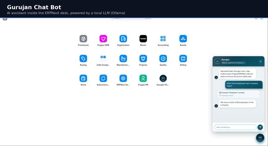 Gurujan Chat Bot answering a live query inside the ERPNext desk