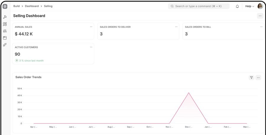 ERPNext v15 Selling dashboard — current version after the upgrade path
